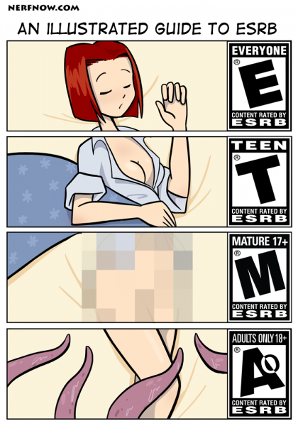 Your Illustrated Guide To ESRB Ratings.